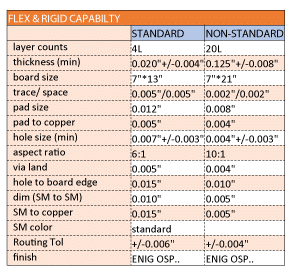 flex_rigid-flex-11