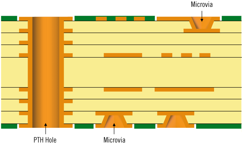 hdi type 1