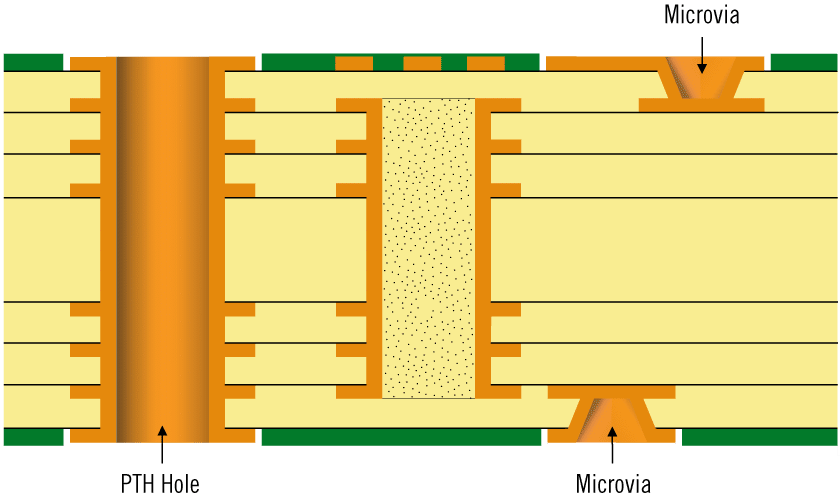 hdi type 2