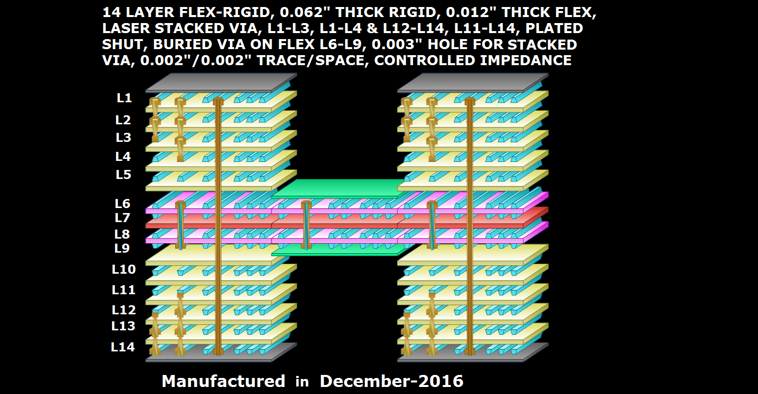 RIGID-FLEX STACKUP