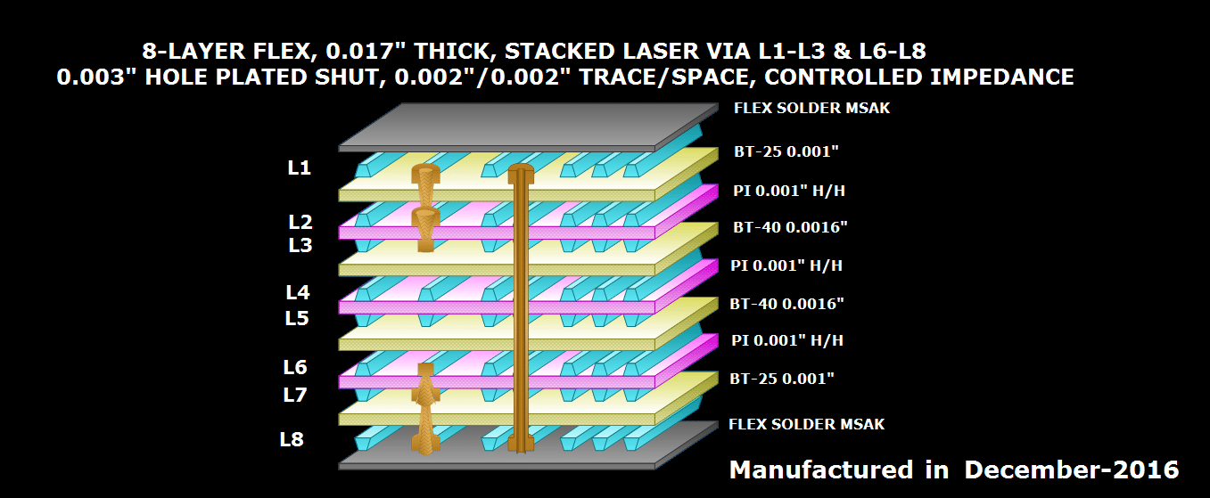 RIGID-FLEX STACKUP