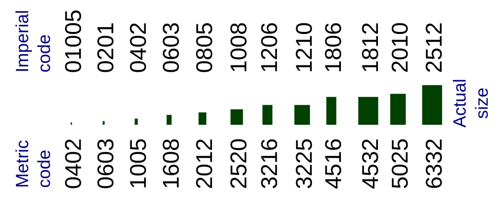 SMC Sizes 