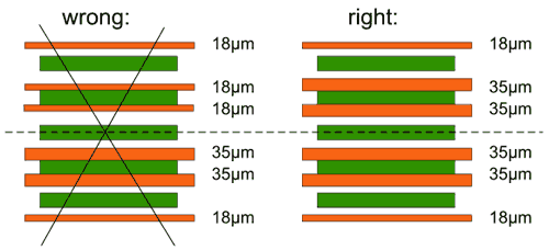 Symmetry in Build-Up 2