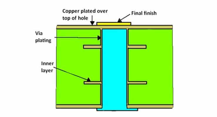 Via on Pad Structure