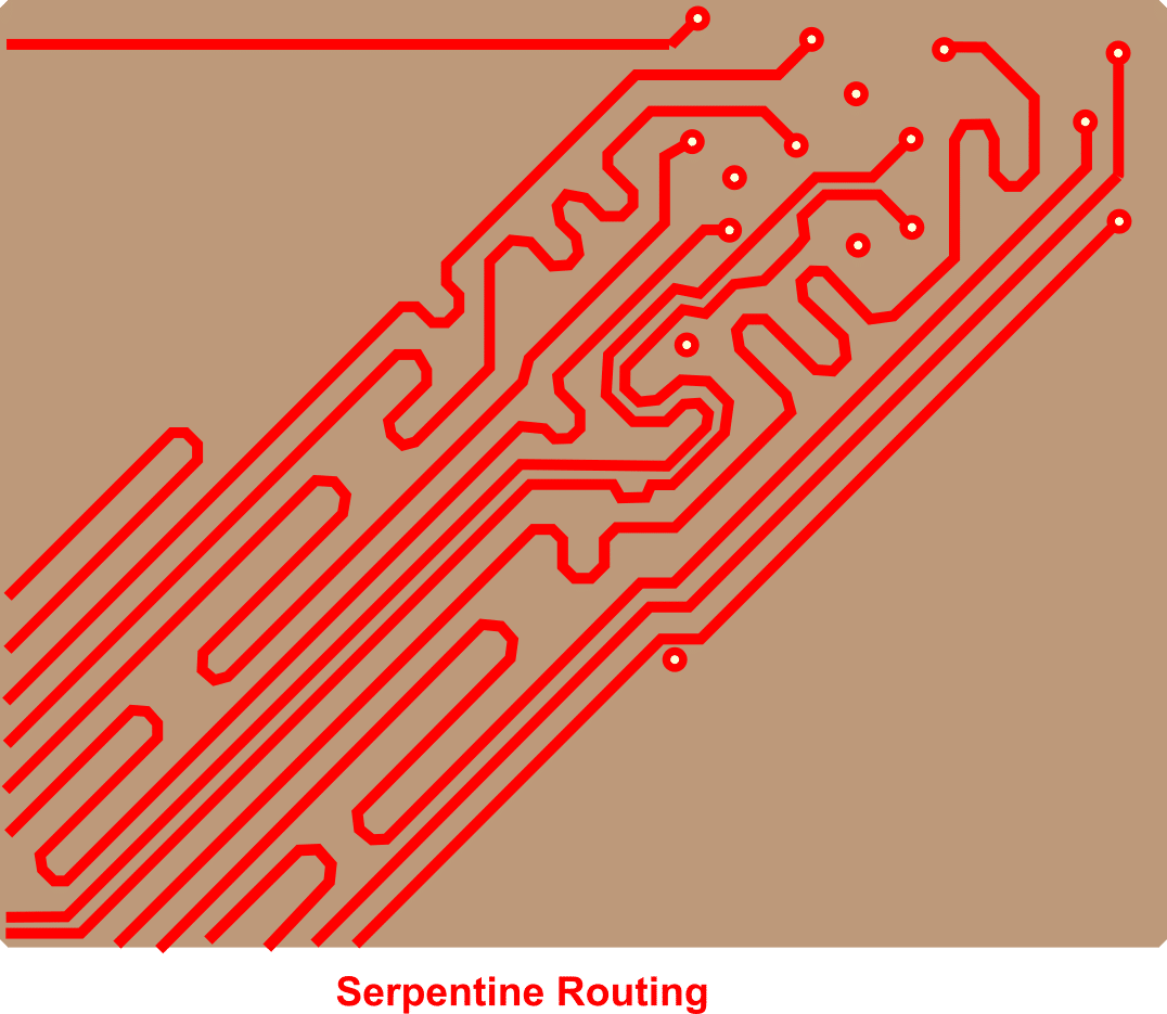 Serpentine Routing