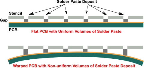 Flat PCB