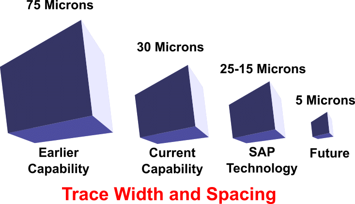 Trace width and spacing