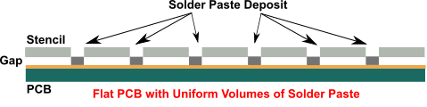 flat pcb 