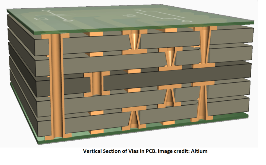 micro-holes