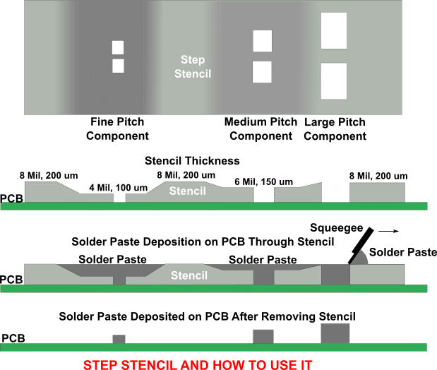 step-stencit-and-how-to-use