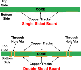 Single Sided Vs Double Sided PCBs