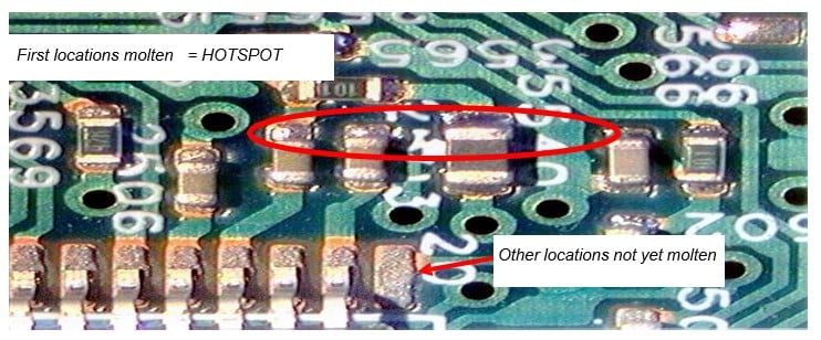 HOT SPOT: how to recognize it