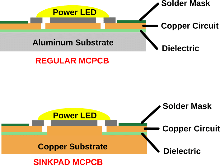 mcpcb