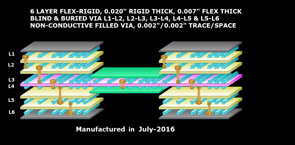 Rigid Flex Stackup - Rush PCB