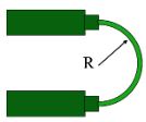 Bend Radius 1