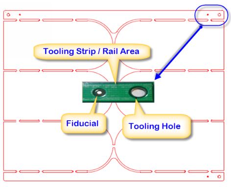 Features of the Assembly Panel