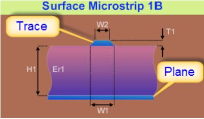 Impedance (Zo)