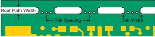 Route & Retain with Mouse Bites