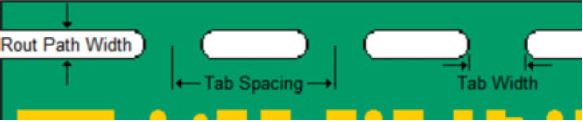 Route & Retain with Solid Tabs