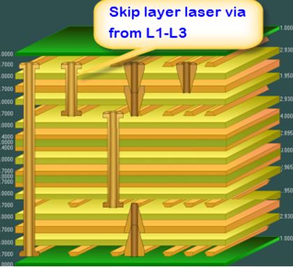 Skip Layer Laser Via