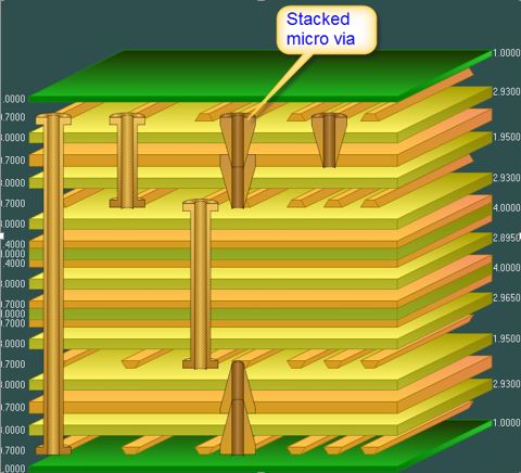 Stacked MicroVia