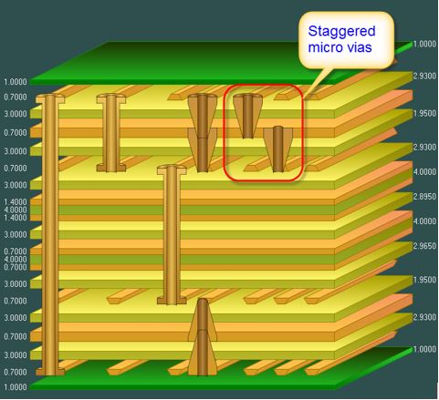Staggered Micro Vias