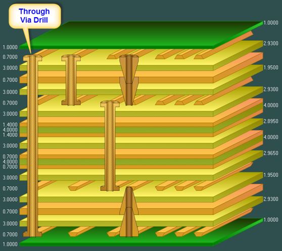 Through-Hole Vias