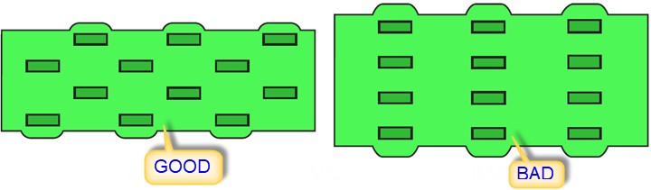 Trace Routing-DFM