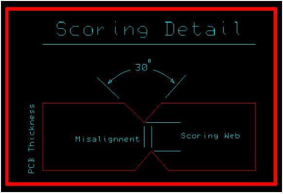 V-groove depanelization method
