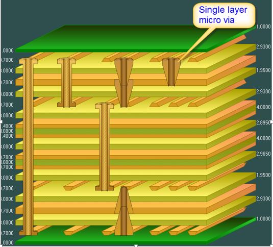 single Layer Microvias