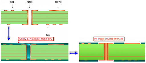 socketed BGA design requirements