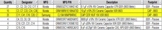 PCB Supply Chain Resilience